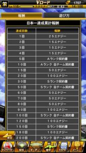 日本一達成累計報酬