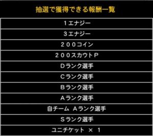 ストーブリーグスカウト報酬