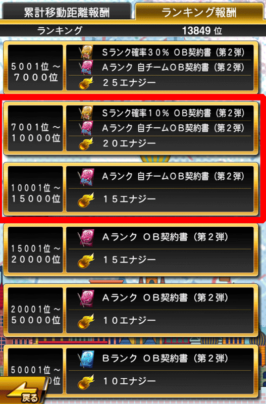 ランキング報酬